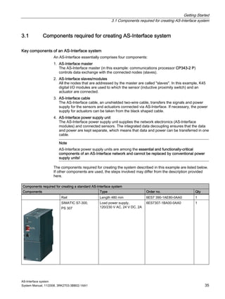 Getting Started
3.1 Components required for creating AS-Interface system
AS-Interface system
System Manual, 11/2008, 3RK2703-3BB02-1AA1 35
3.1 Components required for creating AS-Interface system
Key components of an AS-Interface system
An AS-Interface essentially comprises four components:
1. AS-Interface master
The AS-Interface master (in this example: communications processor CP343-2 P)
controls data exchange with the connected nodes (slaves).
2. AS-Interface slaves/modules
All the nodes that are addressed by the master are called "slaves". In this example, K45
digital I/O modules are used to which the sensor (inductive proximity switch) and an
actuator are connected.
3. AS-Interface cable
The AS-Interface cable, an unshielded two-wire cable, transfers the signals and power
supply for the sensors and actuators connected via AS-Interface. If necessary, the power
supply for actuators can be taken from the black shaped cable.
4. AS-Interface power supply unit
The AS-Interface power supply unit supplies the network electronics (AS-Interface
modules) and connected sensors. The integrated data decoupling ensures that the data
and power are kept separate, which means that data and power can be transferred in one
cable.
Note
AS-Interface power supply units are among the essential and functionally-critical
components of an AS-Interface network and cannot be replaced by conventional power
supply units!
The components required for creating the system described in this example are listed below.
If other components are used, the steps involved may differ from the description provided
here.
Components required for creating a standard AS-Interface system
Components Type Order no. Qty
Rail Length 480 mm 6ES7 390-1AE80-0AA0 1
SIMATIC S7-300,
PS 307
Load power supply,
120/230 V AC, 24 V DC, 2A
6ES7307-1BA00-0AA0 1
 