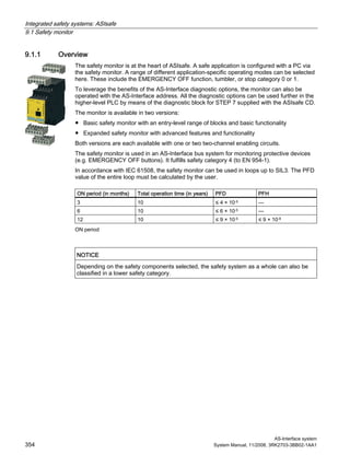 Integrated safety systems: ASIsafe
9.1 Safety monitor
AS-Interface system
354 System Manual, 11/2008, 3RK2703-3BB02-1AA1
9.1.1 Overview
The safety monitor is at the heart of ASIsafe. A safe application is configured with a PC via
the safety monitor. A range of different application-specific operating modes can be selected
here. These include the EMERGENCY OFF function, tumbler, or stop category 0 or 1.
To leverage the benefits of the AS-Interface diagnostic options, the monitor can also be
operated with the AS-Interface address. All the diagnostic options can be used further in the
higher-level PLC by means of the diagnostic block for STEP 7 supplied with the ASIsafe CD.
The monitor is available in two versions:
● Basic safety monitor with an entry-level range of blocks and basic functionality
● Expanded safety monitor with advanced features and functionality
Both versions are each available with one or two two-channel enabling circuits.
The safety monitor is used in an AS-Interface bus system for monitoring protective devices
(e.g. EMERGENCY OFF buttons). It fulfills safety category 4 (to EN 954-1).
In accordance with IEC 61508, the safety monitor can be used in loops up to SIL3. The PFD
value of the entire loop must be calculated by the user.
ON period (in months) Total operation time (in years) PFD PFH
3 10 ≤ 4 × 10-5 —
6 10 ≤ 6 × 10-5 —
12 10 ≤ 9 × 10-5 ≤ 9 × 10-9
ON period
NOTICE
Depending on the safety components selected, the safety system as a whole can also be
classified in a lower safety category.
 