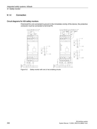 Integrated safety systems: ASIsafe
9.1 Safety monitor
AS-Interface system
358 System Manual, 11/2008, 3RK2703-3BB02-1AA1
9.1.4 Connection
Circuit diagrams for ASi safety monitors
If terminal M is not connected to ground in the immediate vicinity of the device, the protective
conductor must be connected to terminal FE.
Figure 9-2 Safety monitor with one or two enabling circuits
 