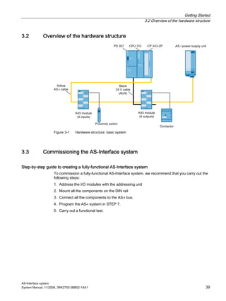 Getting Started
3.2 Overview of the hardware structure
AS-Interface system
System Manual, 11/2008, 3RK2703-3BB02-1AA1 39
3.2 Overview of the hardware structure
Figure 3-1 Hardware structure: basic system
3.3 Commissioning the AS-Interface system
Step-by-step guide to creating a fully-functional AS-Interface system
To commission a fully-functional AS-Interface system, we recommend that you carry out the
following steps:
1. Address the I/O modules with the addressing unit
2. Mount all the components on the DIN rail
3. Connect all the components to the AS-i bus.
4. Program the AS-i system in STEP 7.
5. Carry out a functional test.
 