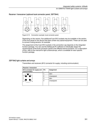 Integrated safety systems: ASIsafe
9.4 SIMATIC FS400 light curtains and arrays
AS-Interface system
System Manual, 11/2008, 3RK2703-3BB02-1AA1 391
Receiver / transceiver (optional local connector panel, 3SF7844)
Figure 9-19 Connection example: local connector panel
Depending on the version, five additional 5-pin M12 sockets may be available in the section
of the front panel on the device that does contain any optical equipment. These can be used
to connect muting sensors, for example.
The assignment of the 5-pin M12 sockets in the connection cap depends on the integrated
function package. You can use the SafetyLab PC software to individually assign the
inputs/outputs of the local connector panel to the different device functions. For a description
of this, refer to the manual for light curtains/arrays, which is available for each specific
function package.
3SF7842 light curtains and arrays
Transmitters and receivers (M12 connector for supply, including communication)
Receiver / transceiver
M12 connector for supply and
communication
Pin Assignment
1 ASI+
2 Unassigned
3 ASI–
4 Unassigned
 