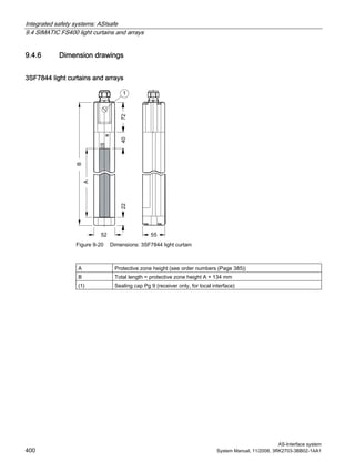 Integrated safety systems: ASIsafe
9.4 SIMATIC FS400 light curtains and arrays
AS-Interface system
400 System Manual, 11/2008, 3RK2703-3BB02-1AA1
9.4.6 Dimension drawings
3SF7844 light curtains and arrays
Figure 9-20 Dimensions: 3SF7844 light curtain
A Protective zone height (see order numbers (Page 385))
B Total length = protective zone height A + 134 mm
(1) Sealing cap Pg 9 (receiver only, for local interface)
 