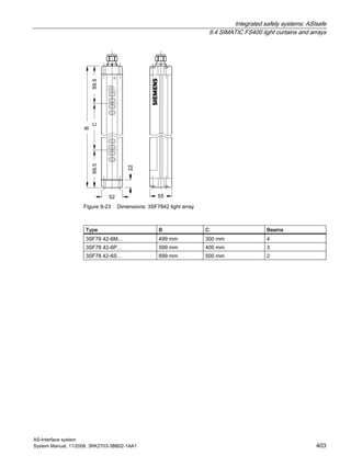 Integrated safety systems: ASIsafe
9.4 SIMATIC FS400 light curtains and arrays
AS-Interface system
System Manual, 11/2008, 3RK2703-3BB02-1AA1 403
s
Figure 9-23 Dimensions: 3SF7842 light array
Type B C Beams
3SF78 42-6M... 499 mm 300 mm 4
3SF78 42-6P… 599 mm 400 mm 3
3SF78 42-6S… 699 mm 500 mm 2
 