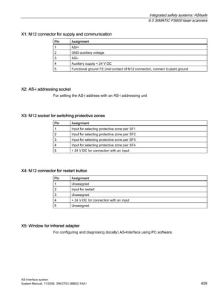 Integrated safety systems: ASIsafe
9.5 SIMATIC FS600 laser scanners
AS-Interface system
System Manual, 11/2008, 3RK2703-3BB02-1AA1 409
X1: M12 connector for supply and communication
Pin Assignment
1 ASI+
2 GND auxiliary voltage
3 ASI–
4 Auxiliary supply + 24 V DC
5 Functional ground FE (mid contact of M12 connector), connect to plant ground
X2: AS-i addressing socket
For setting the AS-i address with an AS-i addressing unit
X3: M12 socket for switching protective zones
Pin Assignment
1 Input for selecting protective zone pair SF1
2 Input for selecting protective zone pair SF2
3 Input for selecting protective zone pair SF3
4 Input for selecting protective zone pair SF4
5 + 24 V DC for connection with an input
X4: M12 connector for restart button
Pin Assignment
1 Unassigned
2 Input for restart
3 Unassigned
4 + 24 V DC for connection with an input
5 Unassigned
X5: Window for infrared adapter
For configuring and diagnosing (locally) AS-Interface using PC software.
 