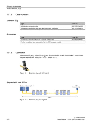 System accessories
10.1 Extension plug
AS-Interface system
416 System Manual, 11/2008, 3RK2703-3BB02-1AA1
10.1.2 Order numbers
Extension plug
Type Order no.
AS-Interface extension plug 3RK1901-1MX00
AS-Interface extension plug plus (with integrated A/B slave) 3RK1901-1MX01
Accessories
Type Order no.
AS-Interface transition from AS-i cable to M12 socket 3RX9801-0AA00
Further transitions: see accessories for the K20 compact module
10.1.3 Connection
The extension plug / extension plug plus is connected to an AS-Interface M12 branch with
degree of protection IP67 (PIN1: UASI +, PIN3: UASI –).
Figure 10-1 Extension plug with M12 branch
Segment with max. 200 m:
Figure 10-2 Extension plug in a segment
 