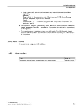 System accessories
10.2 Repeaters
AS-Interface system
System Manual, 11/2008, 3RK2703-3BB02-1AA1 421
– Other components without an AS-i address (e.g. ground fault detector) ≡ 1 load
equivalent,
Example:
Segment with 20 standard slaves (incl. ASIsafe slaves), 10 A/B slaves, 3 safety
monitors, 1 repeater, 1 ground fault detector.
Result:
20 + 10 x 0.5 + 3+ 1 + 1 = 30; this is a permissible configuration because the load
equivalent is ≤ 35.
● The repeater is designed symmetrically, that is, it does not matter whether or not the AS-i
master is installed in segment 1 (upstream of the repeater) or in segment 2 (downstream
of the repeater).
● The repeater can be installed anywhere on an AS-i cable. The AS-i flat cable of each
segment is fed through the repeater without interruption. If necessary, the cable can end
in the repeater.
Setting the AS-i address
A repeater is not assigned an AS-i address.
10.2.2 Order numbers
Type Order no.
Repeater for AS-Interface for cable extension, incl. mounting plate 6GK1210-0SA01
 