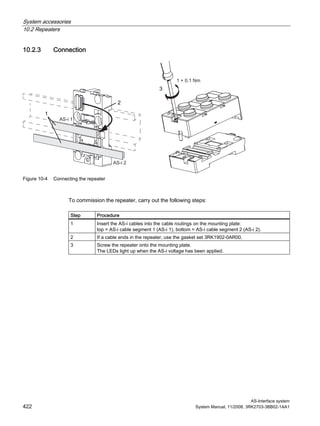 System accessories
10.2 Repeaters
AS-Interface system
422 System Manual, 11/2008, 3RK2703-3BB02-1AA1
10.2.3 Connection
Figure 10-4 Connecting the repeater
To commission the repeater, carry out the following steps:
Step Procedure
1 Insert the AS-i cables into the cable routings on the mounting plate:
top = AS-i cable segment 1 (AS-i 1), bottom = AS-i cable segment 2 (AS-i 2).
2 If a cable ends in the repeater, use the gasket set 3RK1902-0AR00.
3 Screw the repeater onto the mounting plate.
The LEDs light up when the AS-i voltage has been applied.
 