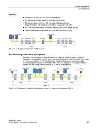System accessories
10.2 Repeaters
AS-Interface system
System Manual, 11/2008, 3RK2703-3BB02-1AA1 423
Structure
● Slaves can be used on both sides of the repeater
● An AS-Interface power supply is required on both sides
● Electrical isolation of the two AS-Interface shaped cable lines.
Separate display of the correct AS-Interface voltage for each side.
● Max. two repeaters can be connected in series (max. cable length 300 m)
● Several repeaters can be connected in parallel (star configuration)
Figure 10-5 Repeater: integration in the AS-i network
Maximum configuration: 600 m with repeaters
Repeaters can be used to increase the length of the cable. Since repeaters cannot be
connected in series when they are used in conjunction with AS-i extension plugs, this results
in a maximum distance of 400 m between the master and slave and a maximum cable
extension of 600 m (master in the middle of the network). Repeaters can be connected in
parallel in a star configuration each with up to 200 m long segments.
Figure 10-6 Repeaters in combination with extension plugs for a maximum configuration of 600 m
 