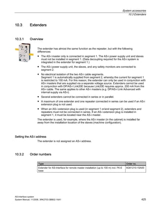 System accessories
10.3 Extenders
AS-Interface system
System Manual, 11/2008, 3RK2703-3BB02-1AA1 425
10.3 Extenders
10.3.1 Overview
The extender has almost the same function as the repeater, but with the following
differences:
● The AS-i master only is connected in segment 1. The AS-i power supply unit and slaves
must not be installed in segment 1. (Data decoupling required for the AS-i system is
integrated in the extender for segment 1.)
● The AS-i power supply unit, the slaves, and any safety monitors are connected to
segment 2.
● No electrical isolation of the two AS-i cable segments.
Segment 1 is automatically supplied from segment 2, whereby the current for segment 1
is restricted to 100 mA. For this reason, the extender can only be used in conjunction with
AS-i masters that are supplied via a separate voltage source. Extenders cannot be used
in conjunction with DP/AS-i Link20E because Link20E requires approx. 200 mA from the
AS-i cable. The same applies to other AS-i masters (e.g. DP/AS-i Link Advanced with
internal supply via AS-i).
● Several extenders cannot be connected in series or in parallel.
● A maximum of one extender and one repeater connected in series can be used if an AS-i
extension plug is not used.
● When an AS-i extension plug is used (in segment 1 or/and segment 2), extenders and
repeaters must not be connected in series. If an AS-i extension plug is installed in
segment 1, it must be located near the AS-i master.
The extender is used, for example, where the AS-i master (in the cabinet) is installed far
away from the installation location of the slaves (machine configuration).
Setting the AS-i address
The extender is not assigned an AS-i address.
10.3.2 Order numbers
Type Order no.
Extender for AS-Interface for remote master installation (up to 100 m) incl. FK-E
base
6GK1210-1SA00
 