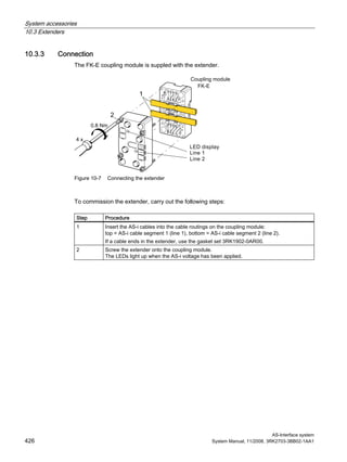 System accessories
10.3 Extenders
AS-Interface system
426 System Manual, 11/2008, 3RK2703-3BB02-1AA1
10.3.3 Connection
The FK-E coupling module is suppled with the extender.
Figure 10-7 Connecting the extender
To commission the extender, carry out the following steps:
Step Procedure
1 Insert the AS-i cables into the cable routings on the coupling module:
top = AS-i cable segment 1 (line 1), bottom = AS-i cable segment 2 (line 2).
If a cable ends in the extender, use the gasket set 3RK1902-0AR00.
2 Screw the extender onto the coupling module.
The LEDs light up when the AS-i voltage has been applied.
 