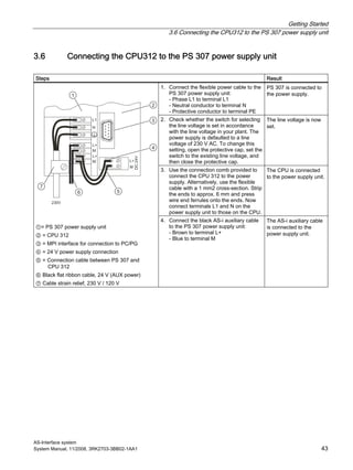 Getting Started
3.6 Connecting the CPU312 to the PS 307 power supply unit
AS-Interface system
System Manual, 11/2008, 3RK2703-3BB02-1AA1 43
3.6 Connecting the CPU312 to the PS 307 power supply unit
Steps Result
1. Connect the flexible power cable to the
PS 307 power supply unit:
- Phase L1 to terminal L1
- Neutral conductor to terminal N
- Protective conductor to terminal PE
PS 307 is connected to
the power supply.
2. Check whether the switch for selecting
the line voltage is set in accordance
with the line voltage in your plant. The
power supply is defaulted to a line
voltage of 230 V AC. To change this
setting, open the protective cap, set the
switch to the existing line voltage, and
then close the protective cap.
The line voltage is now
set.
3. Use the connection comb provided to
connect the CPU 312 to the power
supply. Alternatively, use the flexible
cable with a 1 mm2 cross-section. Strip
the ends to approx. 6 mm and press
wire end ferrules onto the ends. Now
connect terminals L1 and N on the
power supply unit to those on the CPU.
The CPU is connected
to the power supply unit.
①= PS 307 power supply unit
② = CPU 312
③ = MPI interface for connection to PC/PG
④ = 24 V power supply connection
⑤ = Connection cable between PS 307 and
CPU 312
⑥ Black flat ribbon cable, 24 V (AUX power)
⑦ Cable strain relief, 230 V / 120 V
4. Connect the black AS-i auxiliary cable
to the PS 307 power supply unit:
- Brown to terminal L+
- Blue to terminal M
The AS-i auxiliary cable
is connected to the
power supply unit.
 