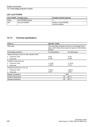 System accessories
10.7 Overvoltage protection module
AS-Interface system
444 System Manual, 11/2008, 3RK2703-3BB02-1AA1
LED: AUX POWER
AUX POWER Possible cause Possible remedial measures
Green AUX POWER present —
OFF No AUX POWER Switch on AUX POWER,
connect properly,
10.7.5 Technical specifications
Order no. 3RK1901-1GA00
Slave type The overvoltage protection module is not equipped with a
slave, which means that it does not require an AS-Interface
address.
Overvoltage protection For AS-Interface For AUX power
Rated discharge current Isn with waveform 8/20
• Core-prot. cond.
• Core-core
10 kA
0.5 kA
10 kA
0.5 kA
Protection level Up for Isn
• Core-prot. cond.
• Core-core
≤ 1.8 kV
≤ 100 V
≤ 1.8 kV
≤ 70 V
Protection level Up for 1 kV / μs
• Core-prot. cond.
• Core-core
≤ 700 V
≤ 50 V
≤ 600 V
≤ 40 V
Degree of protection IP67
Ambient temperature -25 ... +85 °C
Storage temperature -40 ... +85 °C
 