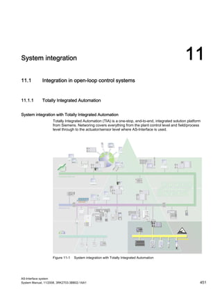 AS-Interface system
System Manual, 11/2008, 3RK2703-3BB02-1AA1 451
System integration 11
11.1 Integration in open-loop control systems
11.1.1 Totally Integrated Automation
System integration with Totally Integrated Automation
Totally Integrated Automation (TIA) is a one-stop, end-to-end, integrated solution platform
from Siemens. Networing covers everything from the plant control level and field/process
level through to the actuator/sensor level where AS-Interface is used.
Figure 11-1 System integration with Totally Integrated Automation
 