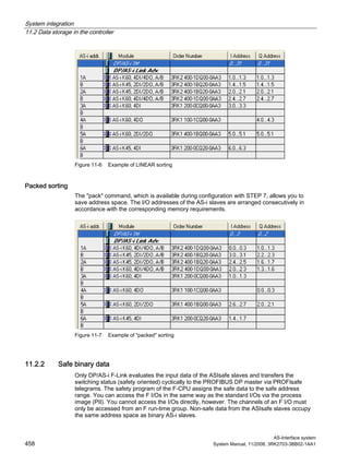 System integration
11.2 Data storage in the controller
AS-Interface system
458 System Manual, 11/2008, 3RK2703-3BB02-1AA1
Figure 11-6 Example of LINEAR sorting
Packed sorting
The "pack" command, which is available during configuration with STEP 7, allows you to
save address space. The I/O addresses of the AS-i slaves are arranged consecutively in
accordance with the corresponding memory requirements.
Figure 11-7 Example of "packed" sorting
11.2.2 Safe binary data
Only DP/AS-i F-Link evaluates the input data of the ASIsafe slaves and transfers the
switching status (safety oriented) cyclically to the PROFIBUS DP master via PROFIsafe
telegrams. The safety program of the F-CPU assigns the safe data to the safe address
range. You can access the F I/Os in the same way as the standard I/Os via the process
image (PII). You cannot access the I/Os directly, however. The channels of an F I/O must
only be accessed from an F run-time group. Non-safe data from the ASIsafe slaves occupy
the same address space as binary AS-i slaves.
 