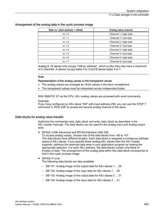 System integration
11.2 Data storage in the controller
AS-Interface system
System Manual, 11/2008, 3RK2703-3BB02-1AA1 463
Arrangement of the analog data in the cyclic process image
Byte no. (start address + offset) Analog value channel
m + 0 Channel 1 / high byte
m + 1 Channel 1 / low byte
m + 2 Channel 2 / high byte
m + 3 Channel 2 / low byte
m + 4 Channel 3 / high byte
m + 5 Channel 3 / low byte
m + 6 Channel 4 / high byte
m + 7 Channel 4 / low byte
Analog A / B slaves only occupy "half an address", which is why they only have a maximum
of 2 channels. A slaves occupy bytes 0 to 3 and B slaves bytes 4 to 7.
Note
Representation of the analog values or the transparent values
• The analog values are arranged as 16-bit values in the two's complement.
• The transparent values must be interpreted as two independent bytes.
With SIMATIC S7 as the CPU, AS-i analog values are accessed with word commands.
Example:
If you have configured an AS-i slave "2AI" with input address 256, you can use the STEP 7
command "L PEW 258" to access the second analog channel of the slave.
Data blocks for analog value transfer
Authorize the commands read_data_block and write_data_block as described in the
AS-i master manuals. The data blocks can be used for the analog input and analog output
area.
● DP/AS-i LINK Advanced and DP/AS-Interface LINK 20E:
To access analog values, choose one of the data blocks from 140 to 147.
The data blocks have different lengths. Each data block is assigned a contiguous address
space of AS-i slaves. If you operate fewer analog AS-i slaves than the AS-i master
supports, optimize the reserved data area in your application program by making the
appropriate selection. For each AS-i address, the data blocks contain one block of
8 bytes of data. The arrangement of the analog data within this data block corresponds to
that in the cyclic process image.
● DP/AS-i F-Link:
The following data blocks are also available:
– DB 151: Analog image of the output data for AS-i slaves 1 ... 29
– DB 152: Analog image of the input data for AS-i slaves 1 ... 29
– DB 153: Analog image of the output data for AS-i slaves 3 ... 31
– DB 154: Analog image of the input data for AS-i slaves 3 ... 31
 