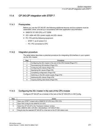 System integration
11.4 CP 343-2P integration with STEP 7
AS-Interface system
System Manual, 11/2008, 3RK2703-3BB02-1AA1 471
11.4 CP 343-2P integration with STEP 7
11.4.1 Prerequisites
Before you use the CP 343-2P, the following additional devices and bus systems must be
assembled, wired, and set up in accordance with their application documentation:
● SIMATIC S7-300 CPU or ET 200M
● AS-i cable with AS-i power supply and AS-i slaves
● PC / PG with the following equipment:
– STEP 7, as of version 5.2
– PC / PG connected to CPU
11.4.2 Integration procedure
The table below describes a potential procedure for integrating AS-Interface in your system
via the AS-i master.
Step Procedure
1 Configuring the AS-i master in the rack of the CPU module (Page 471)
2 Parameterizing AS-Interface (Page 473)
3 Configuring AS-i slaves (Page 475)
4 Specifying AS-i slaves (Page 476)
5 Completing configuration (Page 479)
6 Switching on the AS-i power supply (Page 479)
7 Addressing AS-i slaves (Page 479)
8 Copying starting data blocks (Page 479)
11.4.3 Configuring the AS-i master in the rack of the CPU module
Configure CP 343-2P as a module in the rack of the S7 300-CPU in HW Config.
Step Action
1 Open your STEP 7 project with a SIMATIC S7-CPU (e.g. CPU 315).
2 Open HW Config for the SIMATIC S7-CPU.
3 Select the CP 343-2P in the "Hardware Catalog" window.
Path: SIMATIC 300 > CP-300 > AS-Interface > CP 343-2 P AS-i
4 Drag & drop the selected CP 343-2P to a free slot on the S7-300 station rack.
 