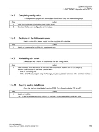 System integration
11.4 CP 343-2P integration with STEP 7
AS-Interface system
System Manual, 11/2008, 3RK2703-3BB02-1AA1 479
11.4.7 Completing configuration
To complete the project and download it to the CPU, carry out the following steps.
Step Action
1 Save and compile the configuration in the current project.
2 Download the hardware configuration to the module.
11.4.8 Switching on the AS-i power supply
Switch on the AS-i power supply unit for supplying AS-Interface.
Step Action
1 Switch on the voltage for the 30 V AS-i power supply unit.
11.4.9 Addressing AS-i slaves
Address the AS-i slaves in accordance with the configuration.
Step Action
1 If the addresses of the AS-i slaves do not match the configuration, the CER and SF LEDs light up.
Address the AS-i slaves in one of the following ways:
• With an addressing unit
• With a STEP 7 user program using the "Change_AS-i_slave_address" command in the command interface
11.4.10 Copying starting data blocks
Copy the starting data blocks from the STEP 7 configuration to the CP 343-2P.
Step Action
1 Switch on the CPU.
The CP 343-2P receives its starting data blocks from the CPU and switches to "protected" mode.
 