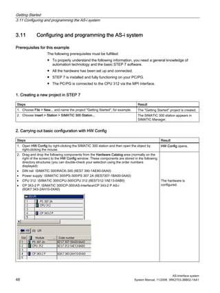 Getting Started
3.11 Configuring and programming the AS-i system
AS-Interface system
48 System Manual, 11/2008, 3RK2703-3BB02-1AA1
3.11 Configuring and programming the AS-i system
Prerequisites for this example
The following prerequisites must be fulfilled:
● To properly understand the following information, you need a general knowledge of
automation technology and the basic STEP 7 software.
● All the hardware has been set up and connected.
● STEP 7 is installed and fully functioning on your PC/PG.
● The PC/PG is connected to the CPU 312 via the MPI interface.
1. Creating a new project in STEP 7
Steps Result
1. Choose File > New... and name the project "Getting Started", for example. The "Getting Started" project is created.
2. Choose Insert > Station > SIMATIC 300 Station... The SIMATIC 300 station appears in
SIMATIC Manager.
2. Carrying out basic configuration with HW Config
Steps Result
1. Open HW Config by right-clicking the SIMATIC 300 station and then open the object by
right-clicking the mouse.
HW Config opens.
2. Drag and drop the following components from the Hardware Catalog area (normally on the
right of the screen) to the HW Config window. These components are stored in the following
directory structures (you can double-check your selection using the order numbers
displayed):
• DIN rail: SIMATIC 300RACK-300 (6ES7 390-1AE80-0AA0)
• Power supply: SIMATIC 300PS-300PS 307 2A (6ES7307-1BA00-0AA0)
• CPU 312: SIMATIC 300CPU-300CPU 312 (6ES7312-1AE13-0AB0)
• CP 343-2 P: SIMATIC 300CP-300AS-InterfaceCP 343-2 P AS-i
(6GK7 343-2AH10-0XA0)
The hardware is
configured.
 
