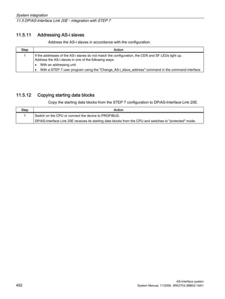 System integration
11.5 DP/AS-Interface Link 20E - integration with STEP 7
AS-Interface system
492 System Manual, 11/2008, 3RK2703-3BB02-1AA1
11.5.11 Addressing AS-i slaves
Address the AS-i slaves in accordance with the configuration.
Step Action
1 If the addresses of the AS-i slaves do not match the configuration, the CER and SF LEDs light up.
Address the AS-i slaves in one of the following ways:
• With an addressing unit
• With a STEP 7 user program using the "Change_AS-i_slave_address" command in the command interface
11.5.12 Copying starting data blocks
Copy the starting data blocks from the STEP 7 configuration to DP/AS-Interface Link 20E.
Step Action
1 Switch on the CPU or connect the device to PROFIBUS.
DP/AS-Interface Link 20E receives its starting data blocks from the CPU and switches to "protected" mode.
 