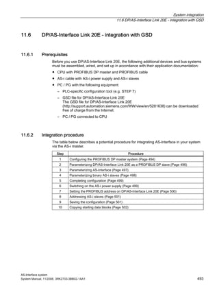 System integration
11.6 DP/AS-Interface Link 20E - integration with GSD
AS-Interface system
System Manual, 11/2008, 3RK2703-3BB02-1AA1 493
11.6 DP/AS-Interface Link 20E - integration with GSD
11.6.1 Prerequisites
Before you use DP/AS-Interface Link 20E, the following additional devices and bus systems
must be assembled, wired, and set up in accordance with their application documentation:
● CPU with PROFIBUS DP master and PROFIBUS cable
● AS-i cable with AS-i power supply and AS-i slaves
● PC / PG with the following equipment:
– PLC-specific configuration tool (e.g. STEP 7)
– GSD file for DP/AS-Interface Link 20E
The GSD file for DP/AS-Interface Link 20E
(http://support.automation.siemens.com/WW/view/en/5281638) can be downloaded
free of charge from the Internet.
– PC / PG connected to CPU
11.6.2 Integration procedure
The table below describes a potential procedure for integrating AS-Interface in your system
via the AS-i master.
Step Procedure
1 Configuring the PROFIBUS DP master system (Page 494)
2 Parameterizing DP/AS-Interface Link 20E as a PROFIBUS DP slave (Page 496)
3 Parameterizing AS-Interface (Page 497)
4 Parameterizing binary AS-i slaves (Page 498)
5 Completing configuration (Page 499)
6 Switching on the AS-i power supply (Page 499)
7 Setting the PROFIBUS address on DP/AS-Interface Link 20E (Page 500)
8 Addressing AS-i slaves (Page 501)
9 Saving the configuration (Page 501)
10 Copying starting data blocks (Page 502)
 
