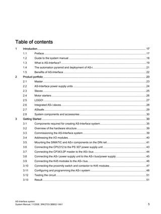 AS-Interface system
System Manual, 11/2008, 3RK2703-3BB02-1AA1 5
Table of contents
1 Introduction.............................................................................................................................................. 17
1.1 Preface.........................................................................................................................................17
1.2 Guide to the system manual ........................................................................................................18
1.3 What is AS-Interface?..................................................................................................................19
1.4 The automation pyramid and deployment of AS-i........................................................................21
1.5 Benefits of AS-Interface...............................................................................................................22
2 Product portfolio ...................................................................................................................................... 23
2.1 Master ..........................................................................................................................................23
2.2 AS-Interface power supply units ..................................................................................................24
2.3 Slaves ..........................................................................................................................................25
2.4 Motor starters...............................................................................................................................26
2.5 LOGO!..........................................................................................................................................27
2.6 Integrated AS-i slaves..................................................................................................................28
2.7 ASIsafe.........................................................................................................................................29
2.8 System components and accessories .........................................................................................30
3 Getting Started ........................................................................................................................................ 33
3.1 Components required for creating AS-Interface system..............................................................35
3.2 Overview of the hardware structure.............................................................................................39
3.3 Commissioning the AS-Interface system.....................................................................................39
3.4 Addressing the I/O modules.........................................................................................................40
3.5 Mounting the SIMATIC and AS-i components on the DIN rail.....................................................41
3.6 Connecting the CPU312 to the PS 307 power supply unit..........................................................43
3.7 Connecting the CP343-2P master to the AS-i bus ......................................................................44
3.8 Connecting the AS-i power supply unit to the AS-i bus/power supply.........................................45
3.9 Connecting the K45 modules to the AS-i bus..............................................................................46
3.10 Connecting the proximity switch and contactor to K45 modules .................................................47
3.11 Configuring and programming the AS-i system...........................................................................48
3.12 Testing the circuit.........................................................................................................................51
3.13 Result...........................................................................................................................................51
 