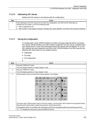 System integration
11.6 DP/AS-Interface Link 20E - integration with GSD
AS-Interface system
System Manual, 11/2008, 3RK2703-3BB02-1AA1 501
11.6.10 Addressing AS-i slaves
Address the AS-i slaves in accordance with the configuration.
Step Action
1 If the addresses of the AS-i slaves do not match the configuration, the CER and SF LEDs light up.
Address the AS-i slaves in one of the following ways:
• With an addressing unit
• With a STEP 7 user program using the "Change_AS-i_slave_address" command in the command interface
11.6.11 Saving the configuration
In "configuration" mode, DP/AS-Interface Link 20E exchanges data with all the connected
AS-i slaves. DP/AS-Interface Link 20E instantly recognizes new AS-i slaves, activates them,
and includes them in cyclic data exchange (except AS-i slaves with the address "0" or if an
AS-i address has been assigned more than once). DP/AS-Interface Link 20E saves the the
following AS-i slave data to a non-volatile memory:
● Addresses
● ID codes
● I/O configuration
●
Step Action
1 Press the "DISPLAY" button.
The LED display switches to "status display" mode.
2 Press the "DISPLAY" button.
The LED display switches to "slave display" mode.
Check whether all the connected AS-i slaves appear in the display.
The three upper LEDs encode a group of five AS-i slaves. The five lower LEDs indicate the recognized slaves.
Standard and A slaves light up green permanently, while B slaves flash.
In the graphic above, for example, AS-i addresses 6 and 8 are recognized within the second group of five.
3
3.1 To display the next group, press the DISPLAY button.
 