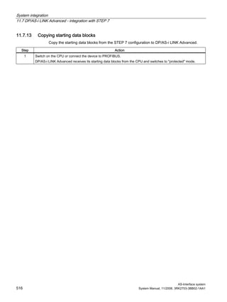 System integration
11.7 DP/AS-i LINK Advanced - integration with STEP 7
AS-Interface system
516 System Manual, 11/2008, 3RK2703-3BB02-1AA1
11.7.13 Copying starting data blocks
Copy the starting data blocks from the STEP 7 configuration to DP/AS-i LINK Advanced.
Step Action
1 Switch on the CPU or connect the device to PROFIBUS.
DP/AS-i LINK Advanced receives its starting data blocks from the CPU and switches to "protected" mode.
 