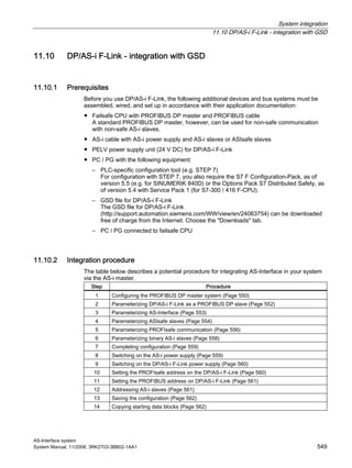 System integration
11.10 DP/AS-i F-Link - integration with GSD
AS-Interface system
System Manual, 11/2008, 3RK2703-3BB02-1AA1 549
11.10 DP/AS-i F-Link - integration with GSD
11.10.1 Prerequisites
Before you use DP/AS-i F-Link, the following additional devices and bus systems must be
assembled, wired, and set up in accordance with their application documentation:
● Failsafe CPU with PROFIBUS DP master and PROFIBUS cable
A standard PROFIBUS DP master, however, can be used for non-safe communication
with non-safe AS-i slaves.
● AS-i cable with AS-i power supply and AS-i slaves or ASIsafe slaves
● PELV power supply unit (24 V DC) for DP/AS-i F-Link
● PC / PG with the following equipment:
– PLC-specific configuration tool (e.g. STEP 7)
For configuration with STEP 7, you also require the S7 F Configuration-Pack, as of
version 5.5 (e.g. for SINUMERIK 840D) or the Options Pack S7 Distributed Safety, as
of version 5.4 with Service Pack 1 (for S7-300 / 416 F-CPU).
– GSD file for DP/AS-i F-Link
The GSD file for DP/AS-i F-Link
(http://support.automation.siemens.com/WW/view/en/24063754) can be downloaded
free of charge from the Internet. Choose the "Downloads" tab.
– PC / PG connected to failsafe CPU
11.10.2 Integration procedure
The table below describes a potential procedure for integrating AS-Interface in your system
via the AS-i master.
Step Procedure
1 Configuring the PROFIBUS DP master system (Page 550)
2 Parameterizing DP/AS-i F-Link as a PROFIBUS DP slave (Page 552)
3 Parameterizing AS-Interface (Page 553)
4 Paremeterizing ASIsafe slaves (Page 554)
5 Parameterizing PROFIsafe communication (Page 556)
6 Parameterizing binary AS-i slaves (Page 558)
7 Completing configuration (Page 559)
8 Switching on the AS-i power supply (Page 559)
9 Switching on the DP/AS-i F-Link power supply (Page 560)
10 Setting the PROFIsafe address on the DP/AS-i F-Link (Page 560)
11 Setting the PROFIBUS address on DP/AS-i F-Link (Page 561)
12 Addressing AS-i slaves (Page 561)
13 Saving the configuration (Page 562)
14 Copying starting data blocks (Page 562)
 