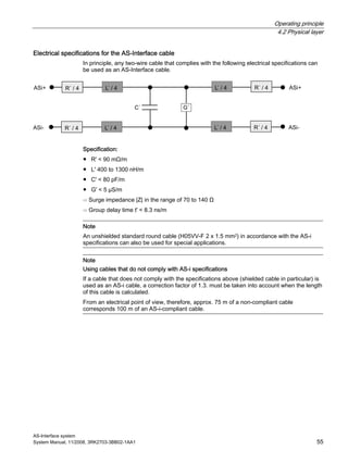 Operating principle
4.2 Physical layer
AS-Interface system
System Manual, 11/2008, 3RK2703-3BB02-1AA1 55
Electrical specifications for the AS-Interface cable
In principle, any two-wire cable that complies with the following electrical specifications can
be used as an AS-Interface cable.
Specification:
● R' < 90 mΩ/m
● L' 400 to 1300 nH/m
● C' < 80 pF/m
● G' < 5 µS/m
⇨ Surge impedance |Z| in the range of 70 to 140 Ω
⇨ Group delay time t' < 8.3 ns/m
Note
An unshielded standard round cable (H05VV-F 2 x 1.5 mm2) in accordance with the AS-i
specifications can also be used for special applications.
Note
Using cables that do not comply with AS-i specifications
If a cable that does not comply with the specifications above (shielded cable in particular) is
used as an AS-i cable, a correction factor of 1.3. must be taken into account when the length
of this cable is calculated.
From an electrical point of view, therefore, approx. 75 m of a non-compliant cable
corresponds 100 m of an AS-i-compliant cable.
 