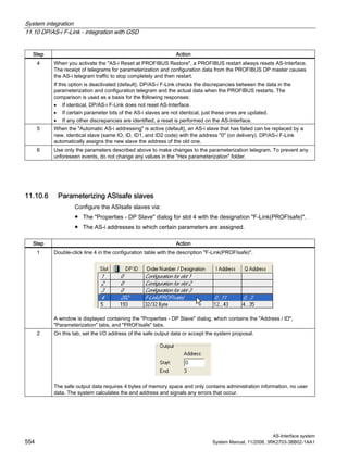 System integration
11.10 DP/AS-i F-Link - integration with GSD
AS-Interface system
554 System Manual, 11/2008, 3RK2703-3BB02-1AA1
Step Action
4 When you activate the "AS-i Reset at PROFIBUS Restore", a PROFIBUS restart always resets AS-Interface.
The receipt of telegrams for parameterization and configuration data from the PROFIBUS DP master causes
the AS-i telegram traffic to stop completely and then restart.
If this option is deactivated (default), DP/AS-i F-Link checks the discrepancies between the data in the
parameterization and configuration telegram and the actual data when the PROFIBUS restarts. The
comparison is used as a basis for the following responses:
• If identical, DP/AS-i F-Link does not reset AS-Interface.
• If certain parameter bits of the AS-i slaves are not identical, just these ones are updated.
• If any other discrepancies are identified, a reset is performed on the AS-Interface.
5 When the "Automatic AS-i addressing" is active (default), an AS-i slave that has failed can be replaced by a
new, identical slave (same IO, ID, ID1, and ID2 code) with the address "0" (on delivery). DP/AS-i F-Link
automatically assigns the new slave the address of the old one.
6 Use only the parameters described above to make changes to the parameterization telegram. To prevent any
unforeseen events, do not change any values in the "Hex parameterization" folder.
11.10.6 Parameterizing ASIsafe slaves
Configure the ASIsafe slaves via:
● The "Properties - DP Slave" dialog for slot 4 with the designation "F-Link(PROFIsafe)".
● The AS-i addresses to which certain parameters are assigned.
Step Action
1 Double-click line 4 in the configuration table with the description "F-Link(PROFIsafe)".
A window is displayed containing the "Properties - DP Slave" dialog, which contains the "Address / ID",
"Parameterization" tabs, and "PROFIsafe" tabs.
2 On this tab, set the I/O address of the safe output data or accept the system proposal.
The safe output data requires 4 bytes of memory space and only contains administration information, no user
data. The system calculates the end address and signals any errors that occur.
 