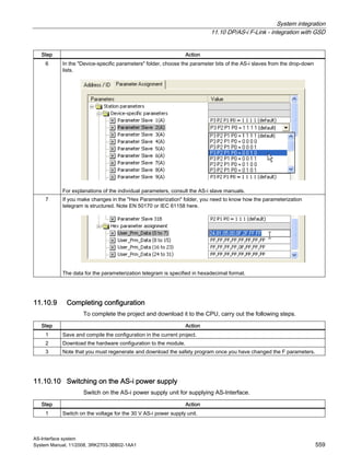 System integration
11.10 DP/AS-i F-Link - integration with GSD
AS-Interface system
System Manual, 11/2008, 3RK2703-3BB02-1AA1 559
Step Action
6 In the "Device-specific parameters" folder, choose the parameter bits of the AS-i slaves from the drop-down
lists.
For explanations of the individual parameters, consult the AS-i slave manuals.
7 If you make changes in the "Hex Parameterization" folder, you need to know how the parameterization
telegram is structured. Note EN 50170 or IEC 61158 here.
The data for the parameterization telegram is specified in hexadecimal format.
11.10.9 Completing configuration
To complete the project and download it to the CPU, carry out the following steps.
Step Action
1 Save and compile the configuration in the current project.
2 Download the hardware configuration to the module.
3 Note that you must regenerate and download the safety program once you have changed the F parameters.
11.10.10 Switching on the AS-i power supply
Switch on the AS-i power supply unit for supplying AS-Interface.
Step Action
1 Switch on the voltage for the 30 V AS-i power supply unit.
 