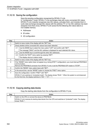 System integration
11.10 DP/AS-i F-Link - integration with GSD
AS-Interface system
562 System Manual, 11/2008, 3RK2703-3BB02-1AA1
11.10.15 Saving the configuration
Save the pending configuration recognized by DP/AS-i F-Link.
In "configuration" mode, DP/AS-i F-Link exchanges data with every connected AS-i slave.
DP/AS-i F-Link instantly recognizes new AS-i slaves, activates them, and includes them in
cyclic data exchange (except AS-i slaves with the address "0" or if an AS-i address has been
assigned more than once). DP/AS-i F-Link saves the the following AS-i slave data to a
non-volatile memory:
● Addresses
● ID codes
● I/O configuration
Step Action
1 Switch to menu mode of the display with the "SET" key.
Check whether all the connected AS-i slaves have been detected.
2.1 Use the MODE key to select the menu option "LIST" and confirm with "SET".
The message "OKAY" and the AS-i address is displayed for each detected AS-i slave.
2.2 Use the MODE key to scroll through the other AS-i addresses.
2
2.3 Confirm the "EXIT" menu option by pressing "SET".
The display returns to status mode.
3 Switch to menu mode of the display with the "SET" key.
4 If the "MODE" menu option does not appear (e.g. during STEP 7 configuration), you must interrupt PROFIBUS
communication.
Remove the PROFIBUS connector from DP/AS-i F-Link or set the PROFIBUS DP master to "STOP".
5 Confirm the "MODE" menu option twice with "SET".
6 In the second line, use the "MODE" button to choose the "PSET" menu option.
7 Save the configuration. Confirm "PSET" with "SET".
DP/AS-i F-Link switches to "protected mode". The display shows "RUN▫". When the system is commissioned
for the first time, the display switches to "ASI▫" / "CT▫▫▫".
11.10.16 Copying starting data blocks
Copy the starting data blocks from the configuration to DP/AS-i F-Link.
Step Action
1 Switch on the CPU or connect the device to PROFIBUS.
DP/AS-i F-Link receives its starting data blocks from the CPU and switches to "protected" mode. The display
shows "RUN▫".
 