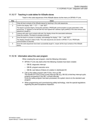 System integration
11.10 DP/AS-i F-Link - integration with GSD
AS-Interface system
System Manual, 11/2008, 3RK2703-3BB02-1AA1 563
11.10.17 Teaching in code tables for ASIsafe slaves
Teach in the code sequences of the ASIsafe slaves via the menu on DP/AS-i F-Link.
Step Action
1 Close all input contacts of the ASIsafe slaves for teaching in the code sequences.
2 Confirm the display "ASI▫" / "CT▫▫▫" with "SET".
The teach-in process begins. During this operation, PROFIsafe communication is quasi passivated. In the
second line, "c" appears on the left with the next highest AS-i address (right justified) of the slave whose code
sequence is taught in.
3 If slaves with open input contacts still exist, the display shows the associated addresses.
Close the contacts. The teach-in process continues.
4 Once the teach-in process is complete, acknowledge the display "▫OK▫▫" with "SET".
The display changes to status mode. The code sequences are stored in DP/AS-i F-Link. PROFIsafe
communication is resumed.
5 Once the code sequences have been successfully taught in, reopen all the input contacts of the ASIsafe
slaves.
11.10.18 Information about the user program
When creating the user program, note the following information:
● DP/AS-i F-Link only starts when the following modules have been created:
– OB 82, diagnostic interrupt
– OB 85, program execution error
– OB 86, rack failure of failure of a station in distributed I/O
● Call up the safety program with F-CALL from an OB.
The benefit of F-CALLs from a time interrupt OB (e.g. OB 35) is that they interrupt cyclic
program processing in the OB 1 at fixed intervals.
Once the safety program has been processed, the system returns to the standard user
program.
● When programming and commissioning safety technology, note the special regulations
regarding the plant acceptance inspection.
 