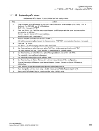 System integration
11.11 IE/AS-i LINK PN IO - integration with STEP 7
AS-Interface system
System Manual, 11/2008, 3RK2703-3BB02-1AA1 577
11.11.12 Addressing AS-i slaves
Address the AS-i slaves in accordance with the configuration.
Step Action
1 If the addresses of the AS-i slaves do not match the configuration, error message "AS-i Config. Error" is
displayed. The CER LED and SF LEDs light up.
Confirm the message with "OK".
2 If you use IE/AS-i Link PN IO for assigning addresses, no AS-i slaves with the same address must be
connected to an AS-i line.
Remove any AS-i slaves with the same address.
New AS-i slaves have the address "0".
3 Remove the LAN connector from IE/AS-i Link PN IO.
AS-i addresses can only be changed via the device once PROFINET communication has been interrupted.
4 Press the "OK" button.
The IE/AS-i Link PN IO display switches to the menu view.
5 Use the arrow keys to select the menu option "AS-i" for a single master and confirm with "OK".
The menu options "AS-i line 1" and "AS-i line 2" are available for a double master.
6 Use the arrow keys to select the menu option "Change address" and confirm with "OK".
The lowest AS-i address found is displayed.
7 Use the arrow pointing right to go to the field "New".
8 Use the arrow keys to choose the new AS-i address in accordance with the configuration.
9 When all the existing AS-i slaves have been addressed, connect the next configured AS-i slave to
AS-Interface.
10 If you address another AS-i slave on this AS-i line, repeat steps 6 to 9.
11 If you change the AS-i line when using a double master, press "ESC". Repeat steps 5 to 10.
12 Reconnect IE/AS-i Link PN IO to the IO controller using the LAN cable.
 