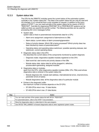 System diagnosis
12.3 Reading the diagnosis with SIMATIC
AS-Interface system
598 System Manual, 11/2008, 3RK2703-3BB02-1AA1
12.3.3 System status lists
The CPU for the SIMATIC modules saves the current status of the automation system
cyclically in the "system status list". The data in the system status list can only be read and
not changed. It is a virtual list that is only compiled on request. In addition to the menu
options in STEP 7, you can read sub-lists of the system status list by means of SFC51
"RDSYSST". Sub-lists for diagnosing PROFINET IO or PROFIBUS DP systems can be
called up when you specify the sub-list number. The following sub-lists can be used for
processing AS-i error messages further:
● System data:
system data is fixed or parameterized characteristic data for a CPU.
– Alarm error assignment: assignment of alarms/errors to OBs
– Alarm status: current status of alarm processing/generation
– Status of priority classes: Which OB is being processed? Which priority class has
been blocked by means of parameterization?
– Operating status and operating status switchover: possible operating statuses, last
switchover, current operating status
● Diagnostic status data in the CPU:
this describes the current status of the components monitored by system diagnosis.
– Diagnosis nodes: diagnostics-capable modules registered on the CPU
– Start event list: start events and priority classes of the OBs
– Module status data: status data for all the plugged-in, defective,
process-alarm-generating, assigned modules
● Diagnostics data on modules:
apart from the CPU, other diagnostics-capable modules (SMs, CPs, FMs) exist whose
diagnostics data is entered in the system status list.
– Module diagnosis info: module start address, internal/external errors, channel errors,
parameter errors (4 bytes)
– Module diagnostics data: all the diagnostics data of a particular module
● Entries in the diagnostic buffer:
the maximum number of entries depends on the S7-CPU.
– S7-300-CPUs return max. 10 data blocks
– S7-400-CPUs return max. 21 data blocks
Step Action
1 You can read sub-lists of the system status list with SFC51 "RDSYSST".
For parameterization, refer to the STEP 7 documentation.
2 Store the diagnostics data in a data block in the user program.
3 Use SFC52 "WR_USMSG" to forward diagnostics data to other registered system nodes.
 