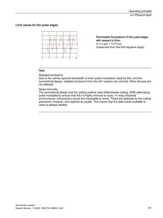 Operating principle
4.2 Physical layer
AS-Interface system
System Manual, 11/2008, 3RK2703-3BB02-1AA1 61
Limit values for the pulse edges
Permissible fluctuations of the pulse edges
with respect to time:
(n x 3 µs) + 1/-0.5 µs
(measured from the first negative edge)
Note
Radiated emissions:
Due to the narrow spectral bandwidth of sine2 pulse modulation used for AS-i and the
symmetrical design, radiated emissions from the AS-i system are minimal. Other devices are
not affected.
Noise immunity:
The symmetrical design and the coding method used (Manchester coding, APM (alternating
pulse modulation)) ensure that AS-i is highly immune to noise. In noisy industrial
environments, transmission errors are impossible to avoid. These are detected by the coding
procedure, however, and rejected as invalid. This means that the data made available to
users is always reliable.
 