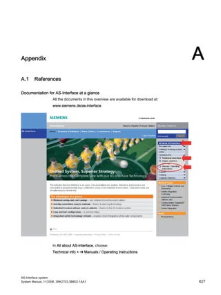 AS-Interface system
System Manual, 11/2008, 3RK2703-3BB02-1AA1 627
Appendix A
A.1 References
Documentation for AS-Interface at a glance
All the documents in this overview are available for download at:
www.siemens.de/as-interface
In All about AS-Interface, choose:
Technical info ▲ ➔ Manuals / Operating instructions
 