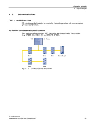 Operating principle
4.2 Physical layer
AS-Interface system
System Manual, 11/2008, 3RK2703-3BB02-1AA1 63
4.2.6 Alternative structures
Direct or distributed structure
AS-Interface can be integrated as required in the existing structure with communications
processors and routers.
AS-Interface connected directly to the controller
As a communications processor (CP), the master is an integral part of the controller
(e.g. ET 200, SIMATIC S7-200 and SIMATIC S7-300).
Figure 4-3 Direct connection to the controller
 