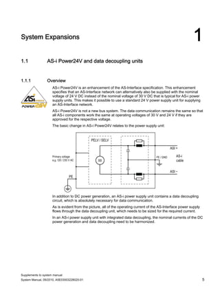 Supplements to system manual
System Manual, 09/2010, A5E03003228020-01 5
System Expansions 1
1.1 AS-i Power24V and data decoupling units
1.1.1 Overview
AS-i Power24V is an enhancement of the AS-Interface specification. This enhancement
specifies that an AS-Interface network can alternatively also be supplied with the nominal
voltage of 24 V DC instead of the nominal voltage of 30 V DC that is typical for AS-i power
supply units. This makes it possible to use a standard 24 V power supply unit for supplying
an AS-Interface network.
AS-i Power24V is not a new bus system. The data communication remains the same so that
all AS-i components work the same at operating voltages of 30 V and 24 V if they are
approved for the respective voltage.
The basic change in AS-i Power24V relates to the power supply unit:
Primary voltage
e.g. 120 / 230 V AC
AS-i
cable
PELV / SELV
PE
ASI +
FE / GND
ASI −
In addition to DC power generation, an AS-i power supply unit contains a data decoupling
circuit, which is absolutely necessary for data communication.
As is evident from the picture, all of the operating current of the AS-Interface power supply
flows through the data decoupling unit, which needs to be sized for the required current.
In an AS-i power supply unit with integrated data decoupling, the nominal currents of the DC
power generation and data decoupling need to be harmonized.
 