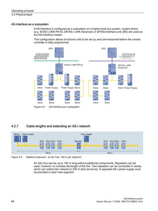 Operating principle
4.2 Physical layer
AS-Interface system
64 System Manual, 11/2008, 3RK2703-3BB02-1AA1
AS-Interface as a subsystem
If AS-Interface is configured as a subsystem on a higher-level bus system, routers (links)
(e.g. IE/AS-i LINK PN IO, DP/AS-i LINK Advanced or DP/AS-Interface Link 20E) are used as
the AS-Interface master.
This configuration allows functional units to be set up and commissioned before the central
controller is fully programmed.
PROCESS FIELD BUS
Figure 4-4 AS-Interface as a subsystem
4.2.7 Cable lengths and extending an AS-i network
Figure 4-5 Network extension - so far max. 100 m per segment
An AS-i line can be up to 100 m long without additional components. Repeaters can be
used, however, to increase the length of the line. Two repeaters can be connected in series,
which can extend the network to 300 m (line structure). A separate AS-i power supply must
be provided in each new segment.
 
