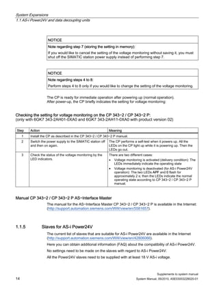 System Expansions
1.1 AS-i Power24V and data decoupling units
Supplements to system manual
14 System Manual, 09/2010, A5E03003228020-01
NOTICE
Note regarding step 7 (storing the setting in memory):
If you would like to cancel the setting of the voltage monitoring without saving it, you must
shut off the SIMATIC station power supply instead of performing step 7.
NOTICE
Note regarding steps 4 to 8:
Perform steps 4 to 8 only if you would like to change the setting of the voltage monitoring.
The CP is ready for immediate operation after powering up (normal operation).
After power-up, the CP briefly indicates the setting for voltage monitoring:
Checking the setting for voltage monitoring on the CP 343−2 / CP 343−2 P:
(only with 6GK7 343-2AH01-0XA0 and 6GK7 343-2AH11-0XA0 with product version 02)
Step Action Meaning
1 Install the CP as described in the CP 343−2 / CP 343−2 P manual.
2 Switch the power supply to the SIMATIC station off
and then on again.
The CP performs a self-test when it powers up. All the
LEDs on the CP light up while it is powering up. Then the
LEDs go out.
3 Check the status of the voltage monitoring by the
LED indicators.
There are two different cases:
• Voltage monitoring is activated (delivery condition): The
LEDs immediately indicate the operating state
• Voltage monitoring is deactivated (for AS-i Power24V
operation): The two LEDs APF and 0 flash for
approximately 2 s; then the LEDs indicate the normal
operating state according to CP 343−2 / CP 343−2 P
manual.
Manual CP 343−2 / CP 343−2 P AS−Interface Master
The manual for the AS−Interface Master CP 343−2 / CP 343−2 P is available in the Internet:
(http://support.automation.siemens.com/WW/view/en/5581657).
1.1.5 Slaves for AS-i Power24V
The current list of slaves that are suitable for AS-i Power24V are available in the Internet
(http://support.automation.siemens.com/WW/view/en/42806066).
Here you can obtain additional information (FAQ) about the compatibility of AS-i Power24V.
No settings need to be made on the slaves with regard to AS-i Power24V.
All the Power24V slaves need to be supplied with at least 18 V AS-i voltage.
 