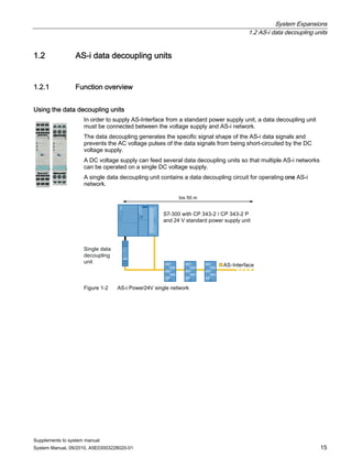 System Expansions
1.2 AS-i data decoupling units
Supplements to system manual
System Manual, 09/2010, A5E03003228020-01 15
1.2 AS-i data decoupling units
1.2.1 Function overview
Using the data decoupling units
In order to supply AS-Interface from a standard power supply unit, a data decoupling unit
must be connected between the voltage supply and AS-i network.
The data decoupling generates the specific signal shape of the AS-i data signals and
prevents the AC voltage pulses of the data signals from being short-circuited by the DC
voltage supply.
A DC voltage supply can feed several data decoupling units so that multiple AS-i networks
can be operated on a single DC voltage supply.
A single data decoupling unit contains a data decoupling circuit for operating one AS-i
network.
Figure 1-2 AS-i Power24V single network
 