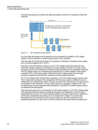System Expansions
1.2 AS-i data decoupling units
Supplements to system manual
16 System Manual, 09/2010, A5E03003228020-01
A double decoupling unit contains two data decoupling circuits for the operation of two AS-i
networks:
Figure 1-3 AS-i Power24V double network
As many data decoupling units as desired can be connected in parallel to a DC voltage
supply in order to operate a corresponding number of AS-i networks.
The input side of the data decoupling unit is typically connected to a standard power supply
with a nominal voltage of 24 V or 30 V.
Operation of the AS-Interface network on a 24 V DC voltage supply falls within the AS-i
Power24V category. Because a standard 24 V power supply unit does not include a data
decoupling circuit, with Power24V an additional data decoupling unit is absolutely necessary.
The DC voltage supply can simultaneously supply the 24 V control voltage for the system
controller (PLC) or the entire system. Obviously, the DC voltage supply must be large
enough to supply all connected AS-i networks and other loads with power.
For an AS-i network with unlimited AS-i properties, a 30 V DC voltage supply must be used.
This is especially necessary if the voltage level of the sensor supply is insufficient due to a
voltage drop on a (longer) AS-i cable, or slaves and other AS-i components are used that are
not suitable for AS-i Power24V. An AS-i power supply unit supplies a voltage of 30 V and
simultaneously includes integrated data decoupling. A standard 30 V power supply requires
an additional data decoupling.
If the data decoupling unit is connected to an AS-i power supply (i.e. 30 V DC voltage supply
with integrated data decoupling), the data decoupling circuit integrated in the AS-i power
supply becomes inactive. It is not technically possible to produce a second AS-i network by
connecting a single data decoupling unit to an existing AS-i network. If a double data
decoupling unit is connected to an AS-i power supply unit, two AS-i networks can be
operated separately from each other on the two outputs of the double data decoupling unit.
 