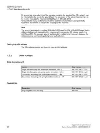 System Expansions
1.2 AS-i data decoupling units
Supplements to system manual
20 System Manual, 09/2010, A5E03003228020-01
By appropriate external wiring of the signaling contacts, the supply of the AS-i network can
be interrupted in the event of a ground fault. The provisions of the relevant standard are to
be heeded here; see for instance EN 60204 part 1, DIN VDE 0113:
"Ground faults in any control circuit must not lead to inadvertent start-up or potentially
hazardous movements or prevent the stoppage of the machine."
Note
The ground fault detection module 3RK1408-8KE00-0AA2 or 3RK1408-8KG00-0AA2 that is
still provided can only be used in AS-i networks with ungrounded DC voltage supply. For
AS-i Power24V, this separate ground fault detection module is not necessary because the
data decoupling unit has integrated ground fault detection.
Setting the AS-i address
The AS-i data decoupling unit does not have an AS-i address.
1.2.2 Order numbers
Data decoupling unit
Version Order number
Single data decoupling unit, screw-type connection, 1 x 4 A 3RK1901-1DE12-1AA0
Single data decoupling unit, spring-loaded connection, 1 x 4 A 3RK1901-1DG12-1AA0
Double data decoupling unit, screw-type connection, 2 x 4 A 3RK1901-1DE22-1AA0
Double data decoupling unit, spring-loaded connection, 2 x 4 A 3RK1901-1DG22-1AA0
Accessories
Designation Order number
Plug-in lugs for screw mounting 3RP1903
 