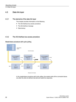 Operating principle
4.3 Data link layer
AS-Interface system
66 System Manual, 11/2008, 3RK2703-3BB02-1AA1
4.3 Data link layer
4.3.1 The elements of the data link layer
This chapter provides information on the following:
● The AS-Interface bus access procedure
● The AS-Interface message
● Data backup
4.3.2 The AS-Interface bus access procedure
Master/slave procedure with cyclic polling
In the master/slave procedure with cyclic polling, the master polls all the connected slaves
one after the other at defined intervals and reads the responses.
 
