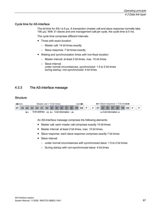 Operating principle
4.3 Data link layer
AS-Interface system
System Manual, 11/2008, 3RK2703-3BB02-1AA1 67
Cycle time for AS-Interface
The bit time for AS-i is 6 µs. A transaction (master call and slave response normally take
156 µs). With 31 slaves and one management call per cycle, the cycle time is 5 ms.
The cycle time comprises different intervals:
● Times with exact duration
– Master call: 14 bit times exactly
– Slave response: 7 bit times exactly
● Waiting and synchronization times with non-fixed duration
– Master interval: at least 2 bit times, max. 10 bit times
– Slave interval:
under normal circumstances, synchronized: 1.5 to 2 bit times
during startup, non-synchronized: 4 bit times
4.3.3 The AS-Interface message
Structure
An AS-Interface message comprises the following elements:
● Master call: each master call comprises exactly 14 bit times
● Master interval: at least 2 bit times, max. 10 bit times
● Slave response: each slave response comprises exactly 7 bit times
● Slave interval:
– under normal circumstances with synchronized slave: 1.5 to 2 bit times
– During startup with non-synchronized slave: 4 bit times
 