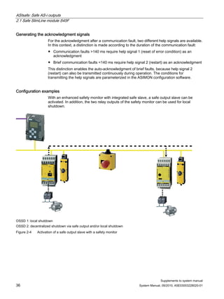 ASIsafe: Safe AS-i outputs
2.1 Safe SlimLine module S45F
Supplements to system manual
36 System Manual, 09/2010, A5E03003228020-01
Generating the acknowledgment signals
For the acknowledgment after a communication fault, two different help signals are available.
In this context, a distinction is made according to the duration of the communication fault:
● Communication faults >140 ms require help signal 1 (reset of error condition) as an
acknowledgment
● Brief communication faults <140 ms require help signal 2 (restart) as an acknowledgment
This distinction enables the auto-acknowledgment of brief faults, because help signal 2
(restart) can also be transmitted continuously during operation. The conditions for
transmitting the help signals are parameterized in the ASIMON configuration software.
Configuration examples
With an enhanced safety monitor with integrated safe slave, a safe output slave can be
activated. In addition, the two relay outputs of the safety monitor can be used for local
shutdown.
OSSD 1: local shutdown
OSSD 2: decentralized shutdown via safe output and/or local shutdown
Figure 2-4 Activation of a safe output slave with a safety monitor
 