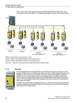 ASIsafe: Safe AS-i outputs
2.1 Safe SlimLine module S45F
Supplements to system manual
38 System Manual, 09/2010, A5E03003228020-01
If two or more safe output slaves are to be controlled independently of each other, two or
more safety monitors are needed. This applies accordingly for groups of safe output slaves.
OSSD 1: local shutdown for each (groups 1 and 2)
Monitor 1 OSSD 2: decentralized shutdown of safe outputs group 3
Monitor 2 OSSD 2: decentralized shutdown of safe outputs group 4
Figure 2-6 Activation of two groups of safe output slaves with two safety monitors
2.1.2 Overview
The safe ASIsafe SlimLine module S45F is used for safe switching of an actuator. For this
purpose, the device has a 2-channel safe output with which a safety-oriented shutdown up to
Category 4, SIL3 or PLe can be achieved. The device receives the enabling or shutdown
signal from the enhanced safety monitor with integrated slave. It simulates a safe slave,
which transmits a corresponding code sequence independently of the state of its enabling
circuit 2. The safe ASIsafe module S45F evaluates this code information and switches the
safe output accordingly.
In addition, the module has an integrated A/B slave. In addition to the diagnostics feedback,
this slave enables the functional switching of the enabling circuit and beyond that provides 3
digital inputs and 2 digital outputs.
 