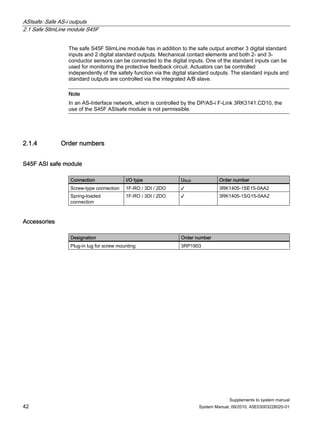 ASIsafe: Safe AS-i outputs
2.1 Safe SlimLine module S45F
Supplements to system manual
42 System Manual, 09/2010, A5E03003228020-01
The safe S45F SlimLine module has in addition to the safe output another 3 digital standard
inputs and 2 digital standard outputs. Mechanical contact elements and both 2- and 3-
conductor sensors can be connected to the digital inputs. One of the standard inputs can be
used for monitoring the protective feedback circuit. Actuators can be controlled
independently of the safety function via the digital standard outputs. The standard inputs and
standard outputs are controlled via the integrated A/B slave.
Note
In an AS-Interface network, which is controlled by the DP/AS-i F-Link 3RK3141.CD10, the
use of the S45F ASIsafe module is not permissible.
2.1.4 Order numbers
S45F ASI safe module
Connection I/O type UAUX Order number
Screw-type connection 1F-RO / 3DI / 2DO ✓ 3RK1405-1SE15-0AA2
Spring-loaded
connection
1F-RO / 3DI / 2DO ✓ 3RK1405-1SG15-0AA2
Accessories
Designation Order number
Plug-in lug for screw mounting 3RP1903
 