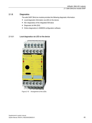 ASIsafe: Safe AS-i outputs
2.1 Safe SlimLine module S45F
Supplements to system manual
System Manual, 09/2010, A5E03003228020-01 45
2.1.6 Diagnostics
The safe S45F SlimLine module provides the following diagnostic information:
● Local diagnostic information via LED on the device
● AS-i diagnostics of the integrated A/B slave
● Diagnostic bit IN4 (DI3)
● Online diagnostics in ASIMON configuration software
2.1.6.1 Local diagnostics via LED on the device
Figure 2-10 Arrangement of the LEDs
 